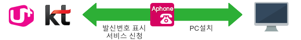 LG인터넷전화
